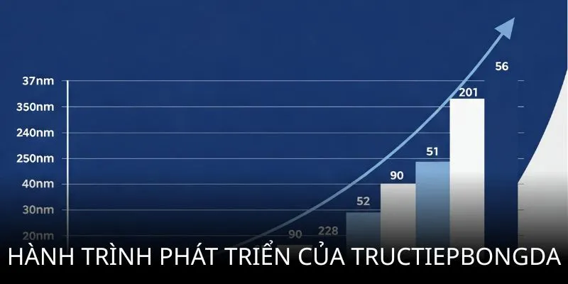 Hành trình phát triển của Tructiepbongda